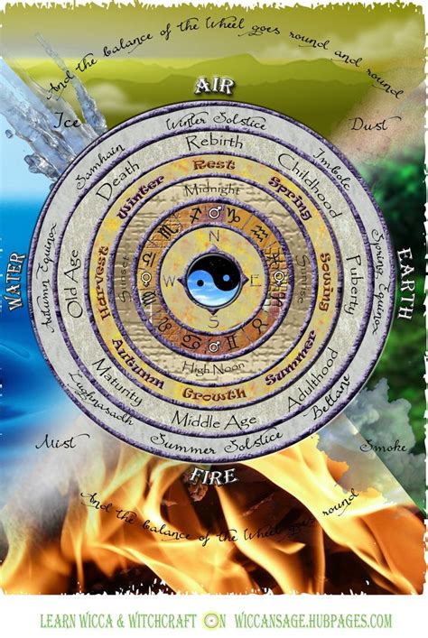 Elemental Healing: Utilizing the Energies of the Elements in Wiccan Magick